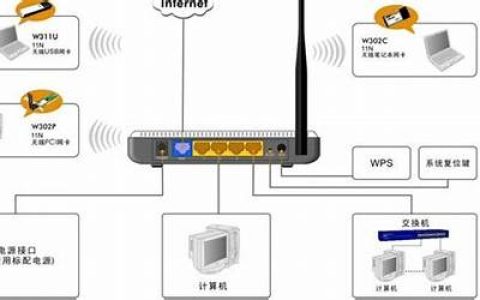 静态ip的无线路由器怎么设置无线路由器动态静态ip地址设置问题